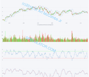 e022 XLF Financial