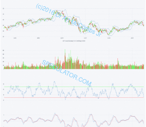 e028 XLY Consumer Discretionary