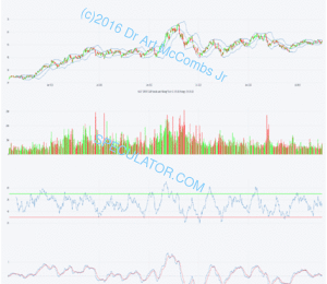 e033 XME S&P Metals & Mining US