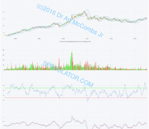 e082 DBC DBk Fut oil hoil gd al corn wheat